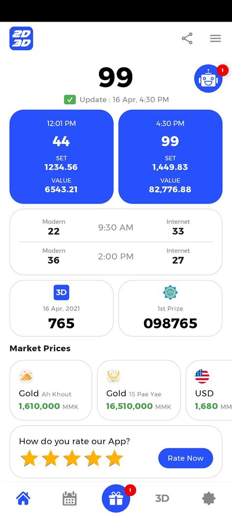 2D3D Market Data: Myanmar 2D3D .